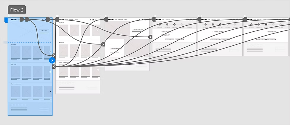 Low fidelity wireframe of delivery tracking flow